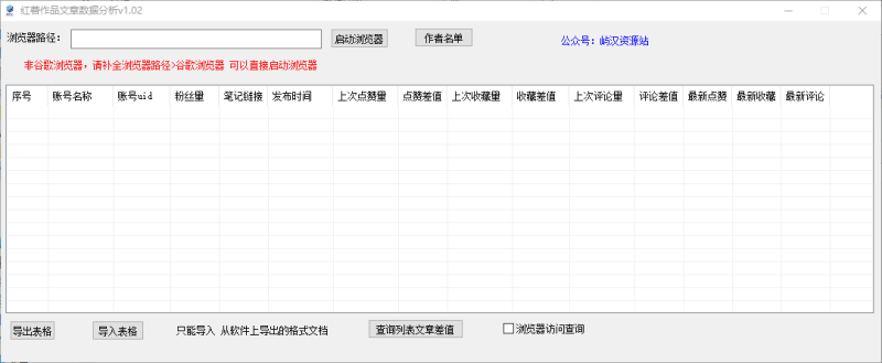 小红书文章数据分析工具-屿汉资源站