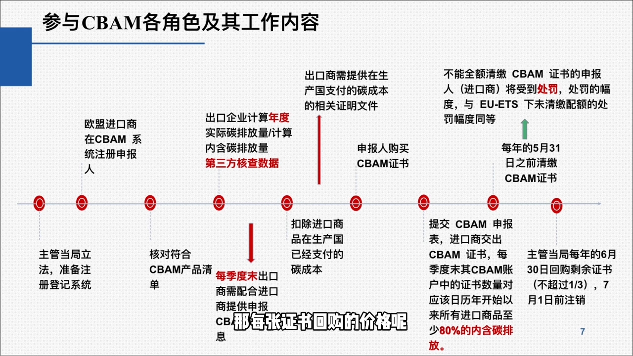 欧盟CBAM填报实战从零到精通-屿汉资源站
