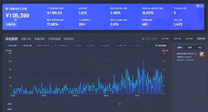 （14410期）Deepseek赋能无人直播，2025无人直播最强打法，单日收入1000+新手小白…-屿汉资源站