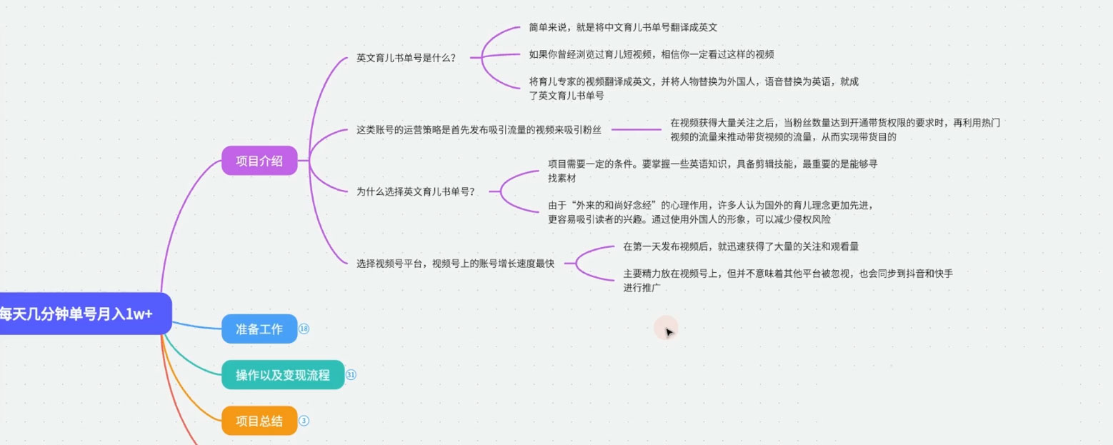 最新视频号英文育儿书单号，每天几分钟单号月入1w+-屿汉资源站