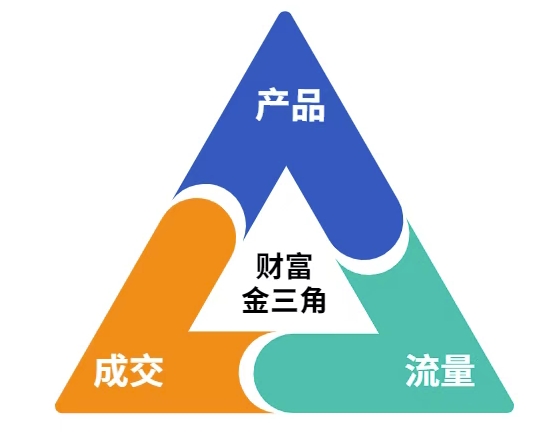 这份营销笔记(产品篇,流量篇,营销篇),让一个小白从零到月入1W+-屿汉资源站