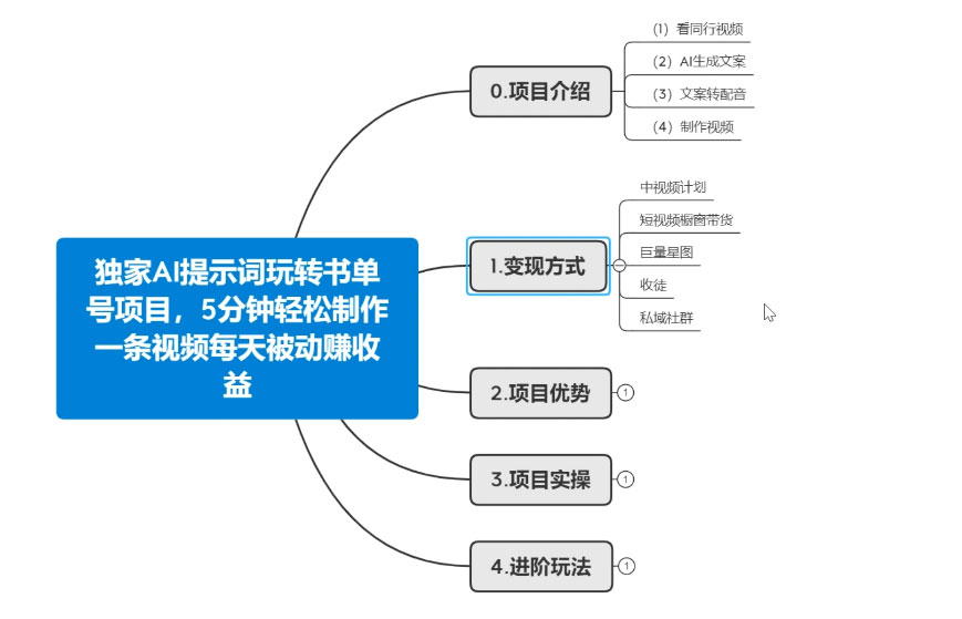 独家 AI 提示词玩转书单号项目，5 分钟轻松制作一条视频每天被动赚收益-屿汉资源站
