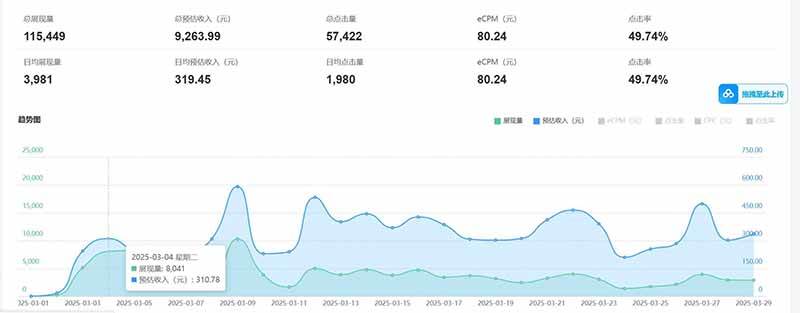 （14363期）老项目新玩法 广告变现 日入300+ 可批量操作 新手 小白可快速上手。-屿汉资源站
